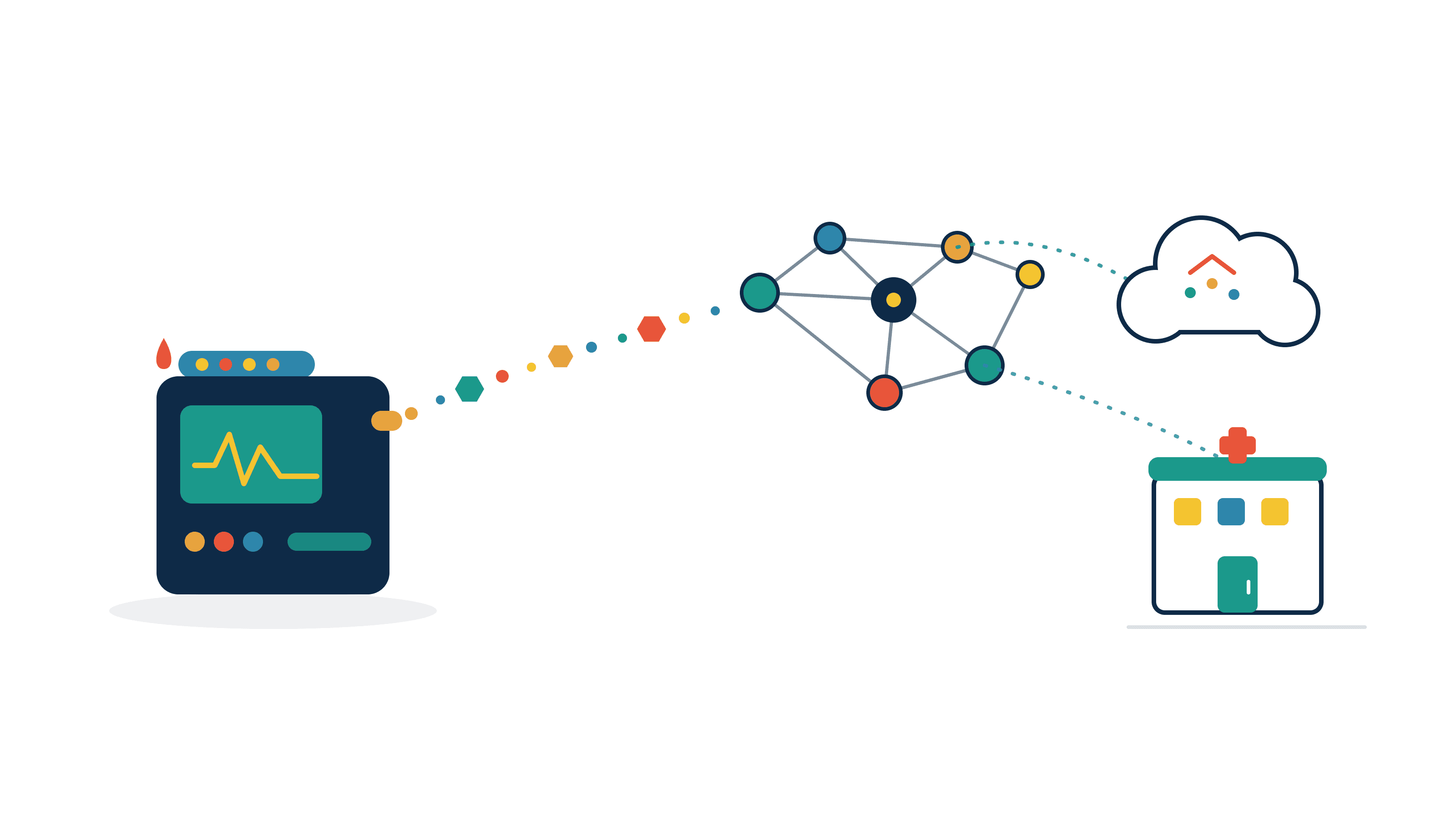 From the analyzer, through the knowledge graph, to the FHIR cloud and the clinic — the full path a result must travel.
