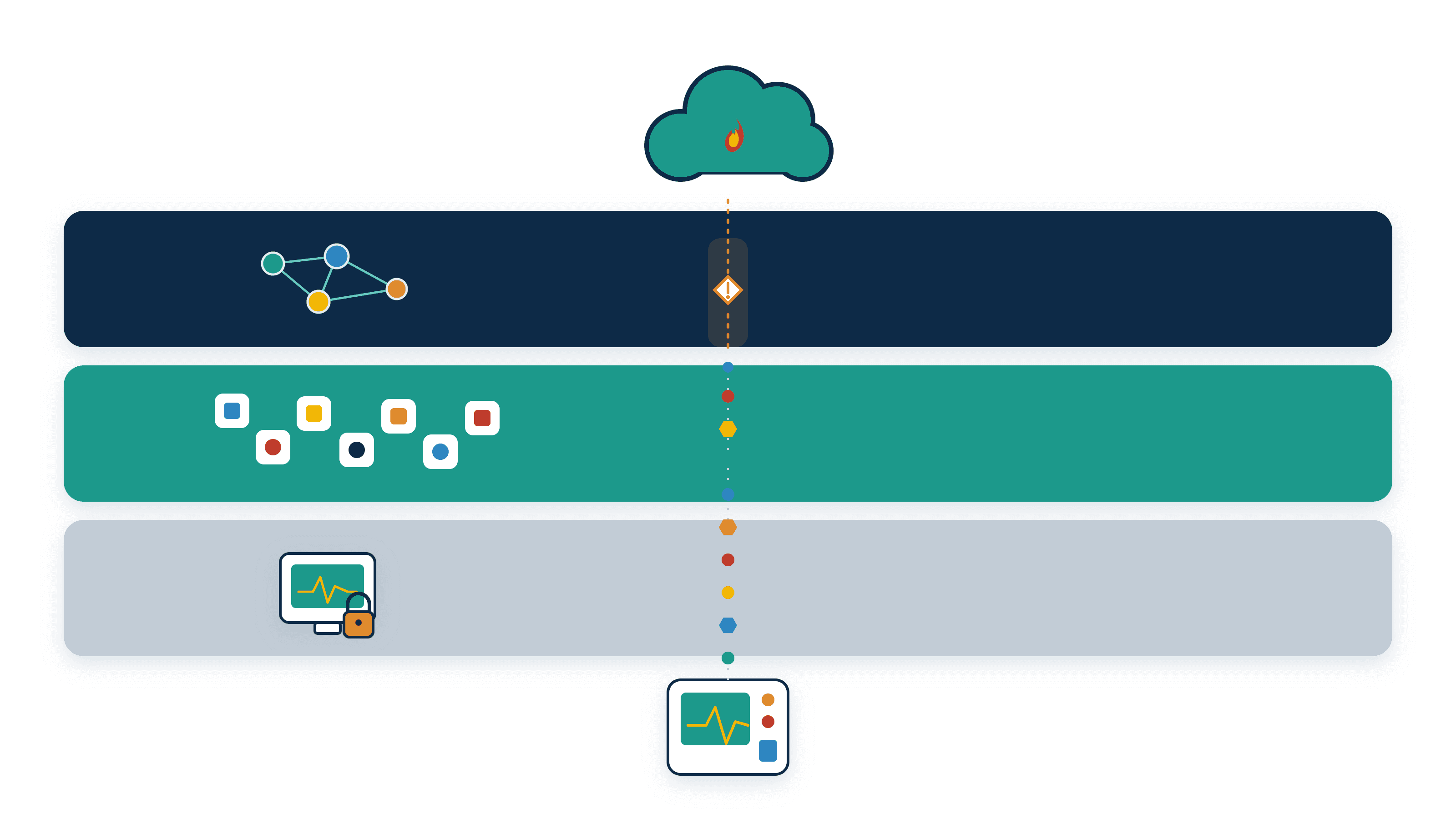 The device-to-FHIR last mile