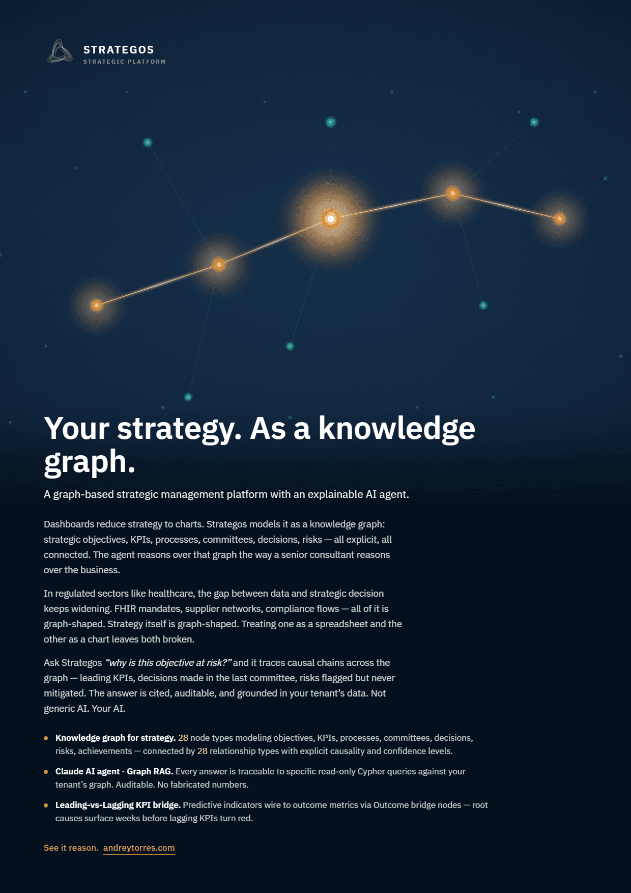 STRATEGOS — Your strategy, as a knowledge graph